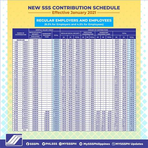 2023 SSS Contribution Table and Schedule of Payment.